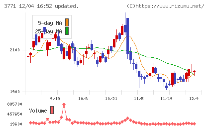 システムリサーチチャート