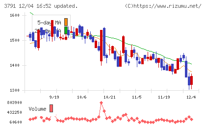 ＩＧポートチャート