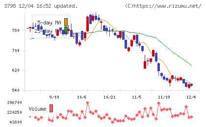 ＵＬＳグループチャート