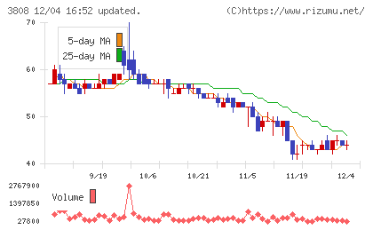 オーケーウェブチャート