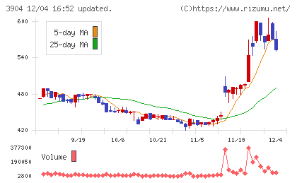 カヤックチャート