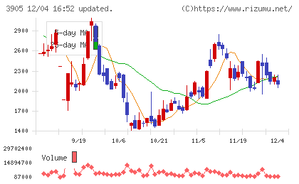 データセクションチャート