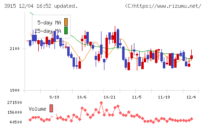 テラスカイチャート