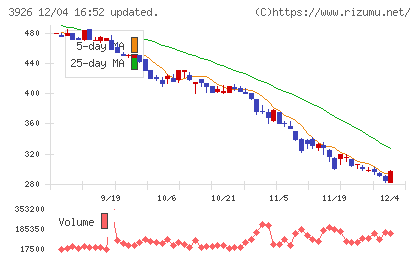 オープンドアチャート