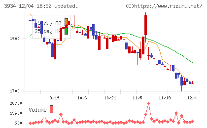ベネフィットジャパンチャート
