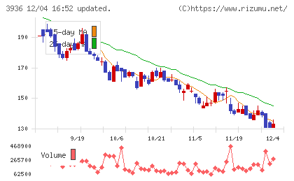 グローバルウェイチャート