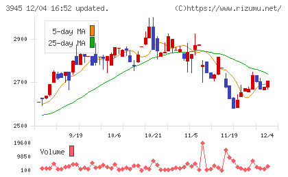 スーパーバッグチャート