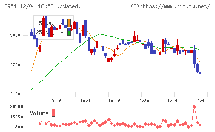 昭和パックスチャート