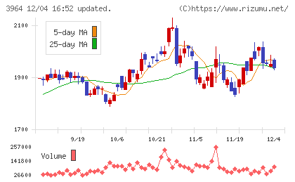 オークネットチャート
