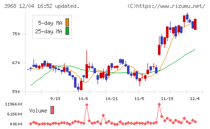 セグエグループチャート