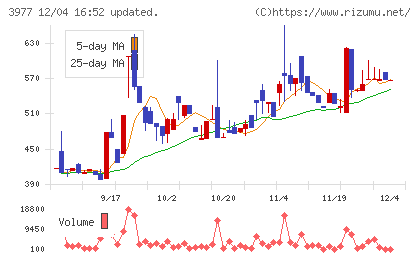 フュージョンチャート