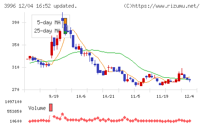 サインポストチャート