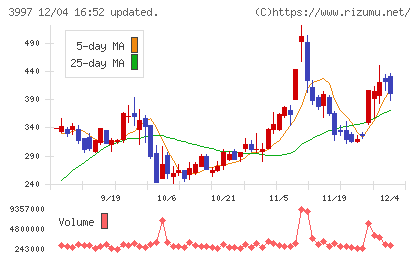 トレードワークスチャート