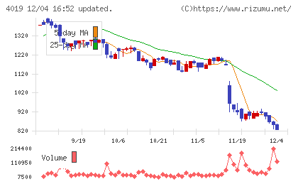 スタメンチャート