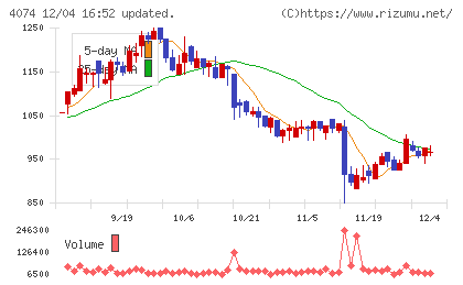 ラキールチャート