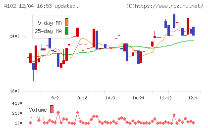 丸尾カルシウムチャート