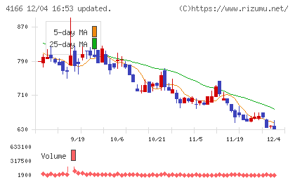 かっこチャート