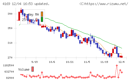 ＥＮＥＣＨＡＮＧＥチャート