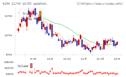 ビジョナルチャート