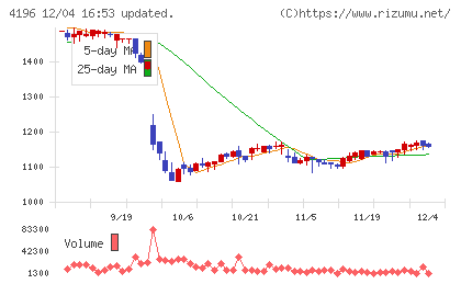 ネオマーケティングチャート