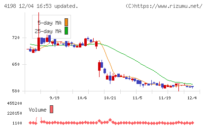 テンダチャート