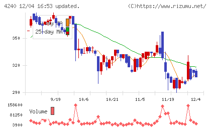 クラスターテクノロジーチャート