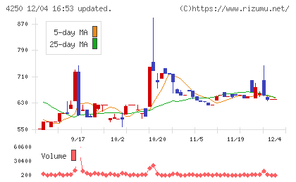 フロンティアチャート
