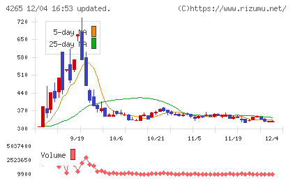 Ｉｎｓｔｉｔｕｔｉｏｎ　ｆｏｒ　ａ　Ｇｌｏｂａｌ　Ｓｏｃｉｅチャート