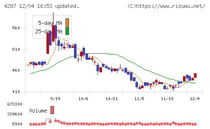 ジャストプランニングチャート