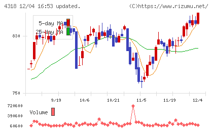 クイックチャート