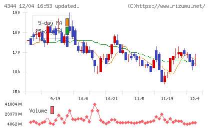 ソースネクストチャート