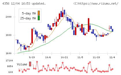 応用技術チャート