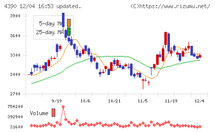 アイ・ピー・エスチャート