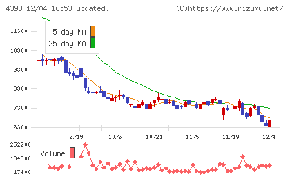 バンク・オブ・イノベーションチャート