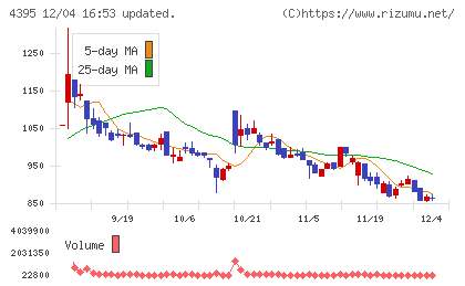 アクリートチャート