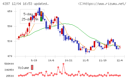 チームスピリットチャート