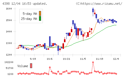 ブロードバンドセキュリティチャート