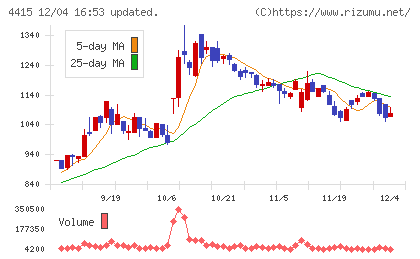 ブロードエンタープライズチャート