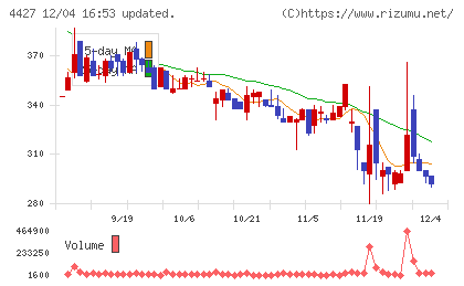 ＥｄｕＬａｂチャート
