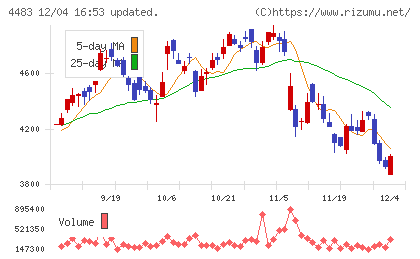 ＪＭＤＣチャート