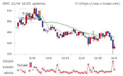 ヘリオスチャート