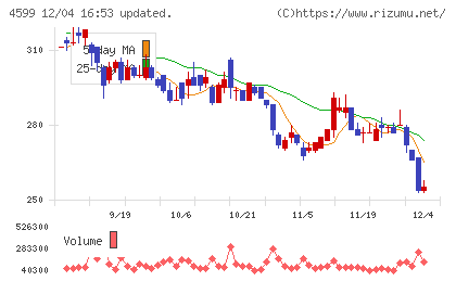 ステムリムチャート
