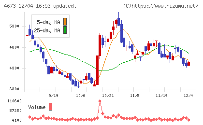 川崎地質チャート