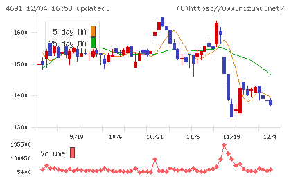 ワシントンホテルチャート