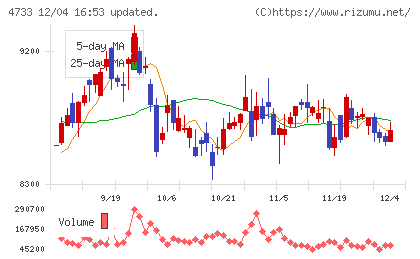 オービックビジネスコンサルタントチャート