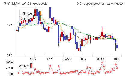 日本ラッドチャート