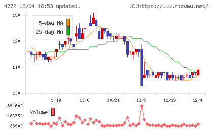 SM ENTERTAINMENT JAPANチャート