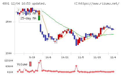 セントラルスポーツチャート