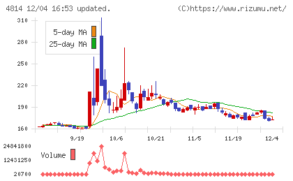 ネクストウェアチャート