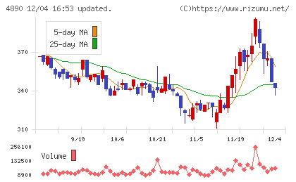 坪田ラボチャート